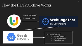 3
How the HTTP Archive Works
● httparchive.org
○ Monthly trends
○ Discussion forum
○ Web Almanac
Chrome UX Report
~15 million URLs
 