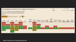 6
https://caniuse.com/loading-lazy-attr
 