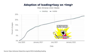 Source: https://almanac.httparchive.org/en/2022/media#lazy-loading
 