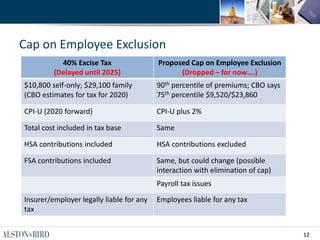 12
Cap on Employee Exclusion
40% Excise Tax
(Delayed until 2025)
Proposed Cap on Employee Exclusion
(Dropped – for now….)
$10,800 self-only; $29,100 family
(CBO estimates for tax for 2020)
90th percentile of premiums; CBO says
75th percentile $9,520/$23,860
CPI-U (2020 forward) CPI-U plus 2%
Total cost included in tax base Same
HSA contributions included HSA contributions excluded
FSA contributions included Same, but could change (possible
interaction with elimination of cap)
Payroll tax issues
Insurer/employer legally liable for any
tax
Employees liable for any tax
 