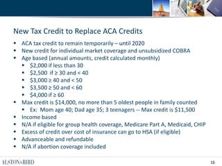 16
New Tax Credit to Replace ACA Credits
 ACA tax credit to remain temporarily – until 2020
 New credit for individual market coverage and unsubsidized COBRA
 Age based (annual amounts, credit calculated monthly)
 $2,000 if less than 30
 $2,500 if ≥ 30 and < 40
 $3,000 ≥ 40 and < 50
 $3,500 ≥ 50 and < 60
 $4,000 if ≥ 60
 Max credit is $14,000, no more than 5 oldest people in family counted
 Ex: Mom age 40; Dad age 35; 3 teenagers -- Max credit is $11,500
 Income based
 N/A if eligible for group health coverage, Medicare Part A, Medicaid, CHIP
 Excess of credit over cost of insurance can go to HSA (if eligible)
 Advanceable and refundable
 N/A if abortion coverage included
 