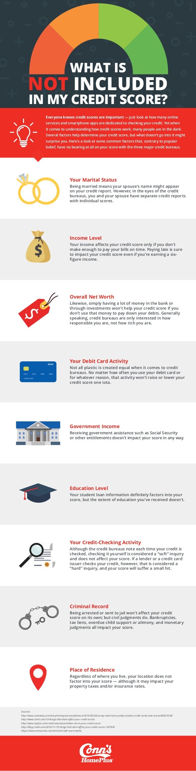 conns credit score guide r1 conns insurance claim form