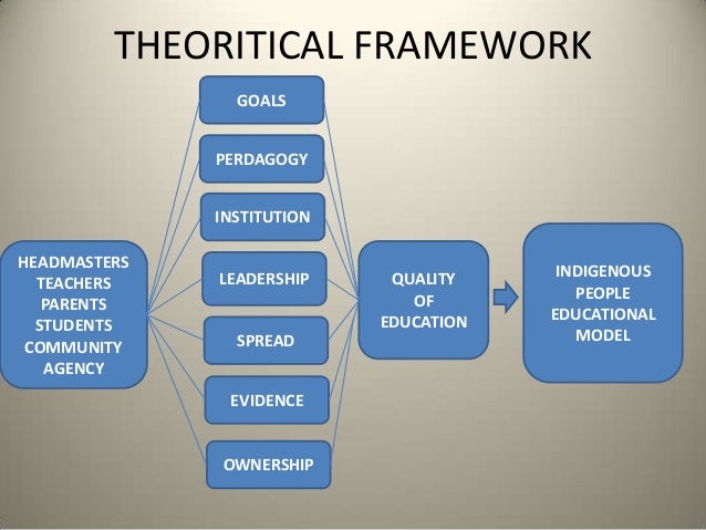 indigenous education studies Why is it so important and interesting to take classes in indigenous studies which useful knowledge can one get learning about indigenous people. indigenous education studies Why is it so important and interesting to take classes in indigenous studies which useful knowledge can one get learning about indigenous people.