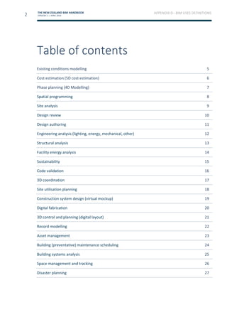 Handbook Appendix NZ-BIM-Handbook-Appendix+D-BIM-uses-definitions-April-19.pdf