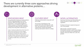 New Zealand - Future of meat final report | PDF
