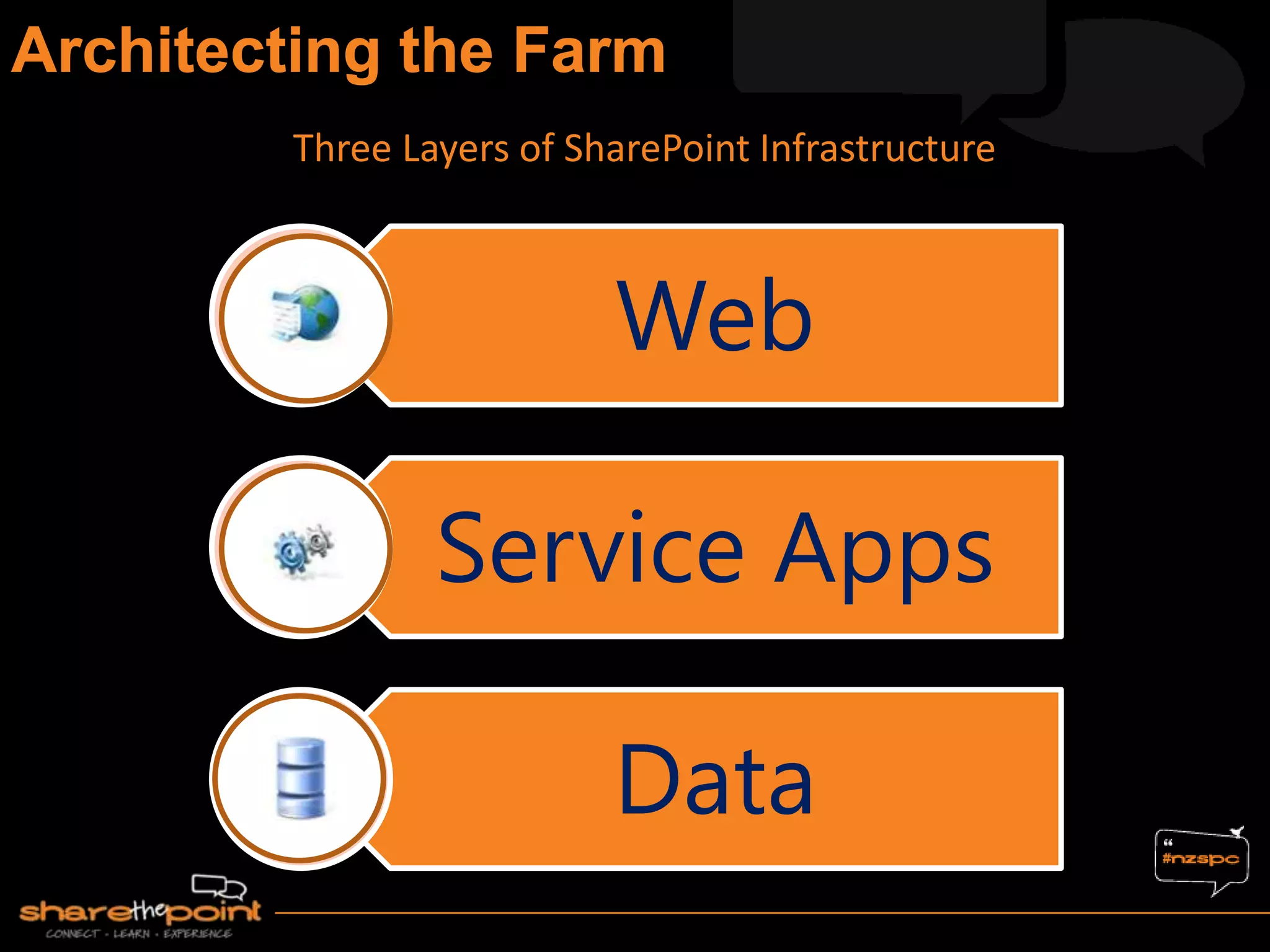 Web
Service Apps
Data
Three Layers of SharePoint Infrastructure
 