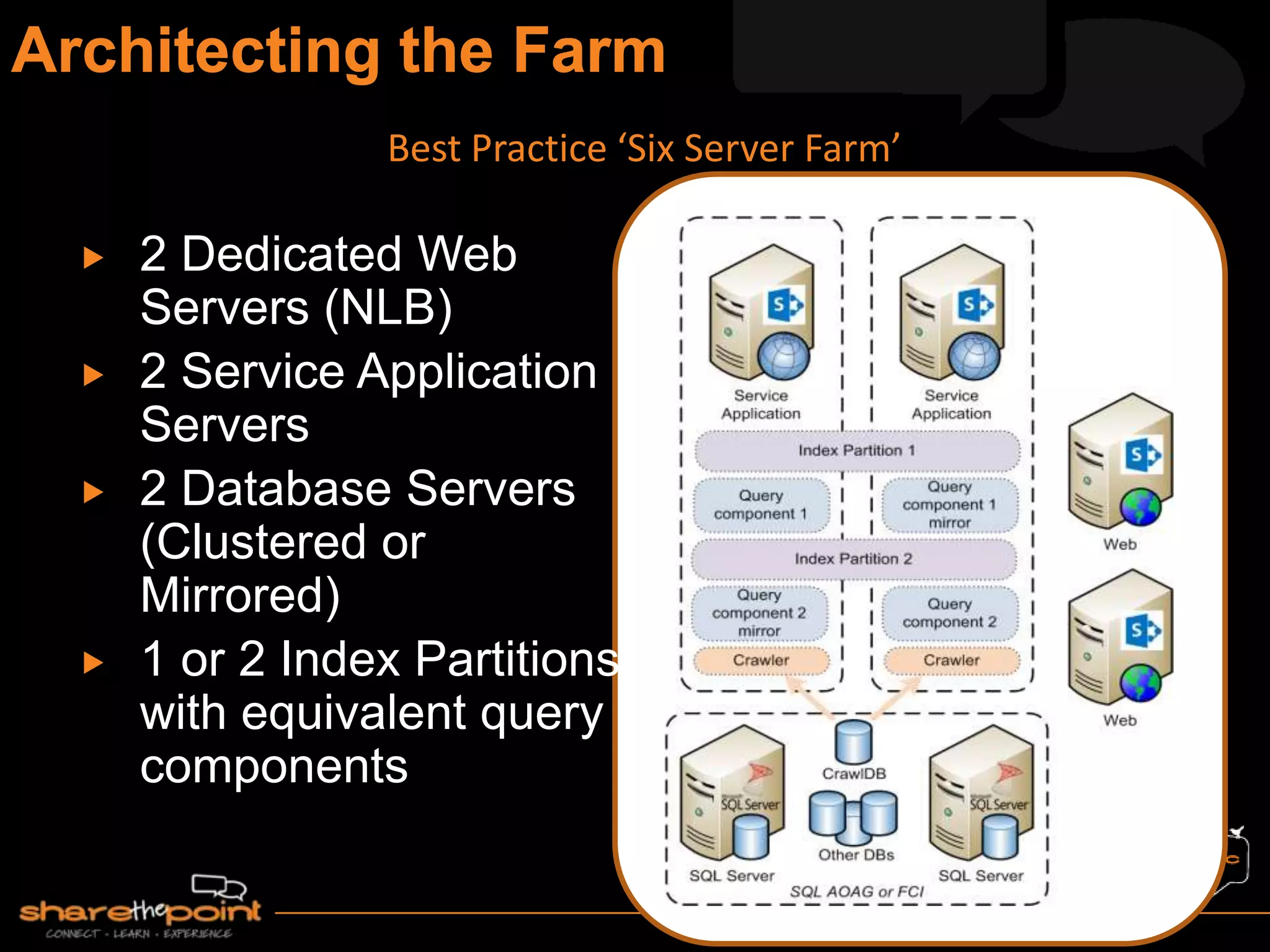  2 Dedicated Web
Servers (NLB)
 2 Service Application
Servers
 2 Database Servers
(Clustered or
Mirrored)
 1 or 2 Index Partitions
with equivalent query
components
Best Practice ‘Six Server Farm’
 
