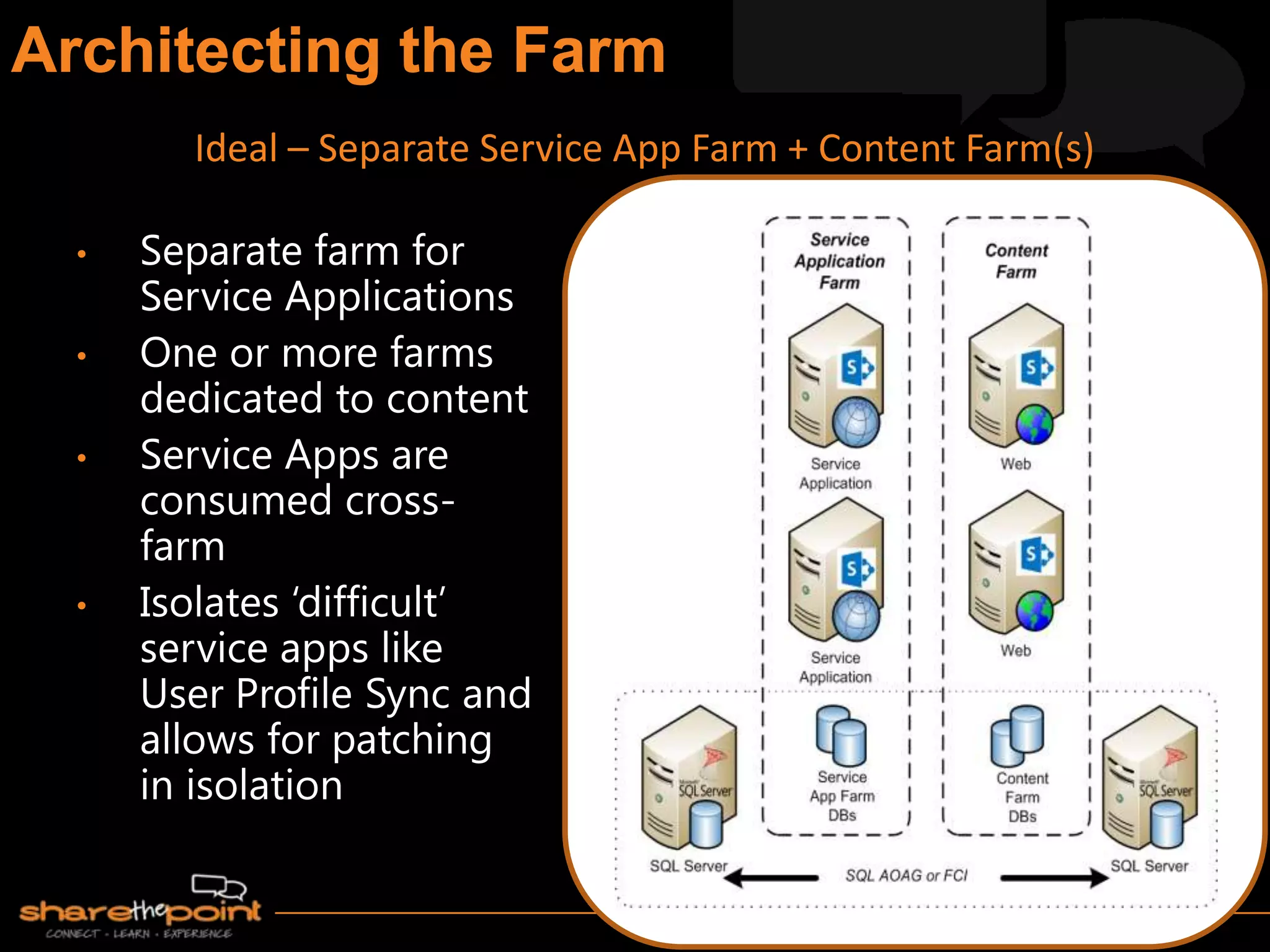 • Separate farm for
Service Applications
• One or more farms
dedicated to content
• Service Apps are
consumed cross-
farm
• Isolates „difficult‟
service apps like
User Profile Sync and
allows for patching
in isolation
Ideal – Separate Service App Farm + Content Farm(s)
 