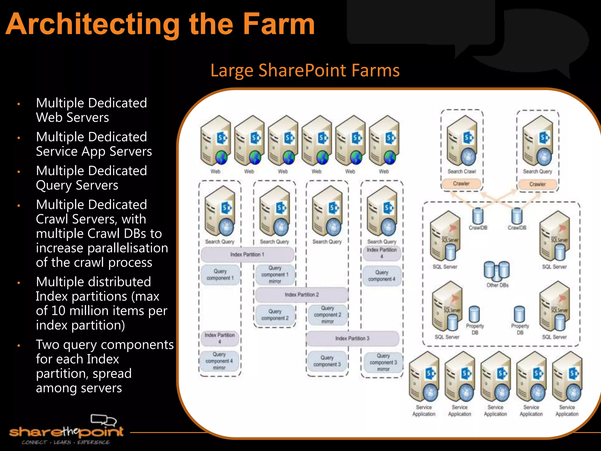 • Multiple Dedicated
Web Servers
• Multiple Dedicated
Service App Servers
• Multiple Dedicated
Query Servers
• Multiple Dedicated
Crawl Servers, with
multiple Crawl DBs to
increase parallelisation
of the crawl process
• Multiple distributed
Index partitions (max
of 10 million items per
index partition)
• Two query components
for each Index
partition, spread
among servers
Large SharePoint Farms
 