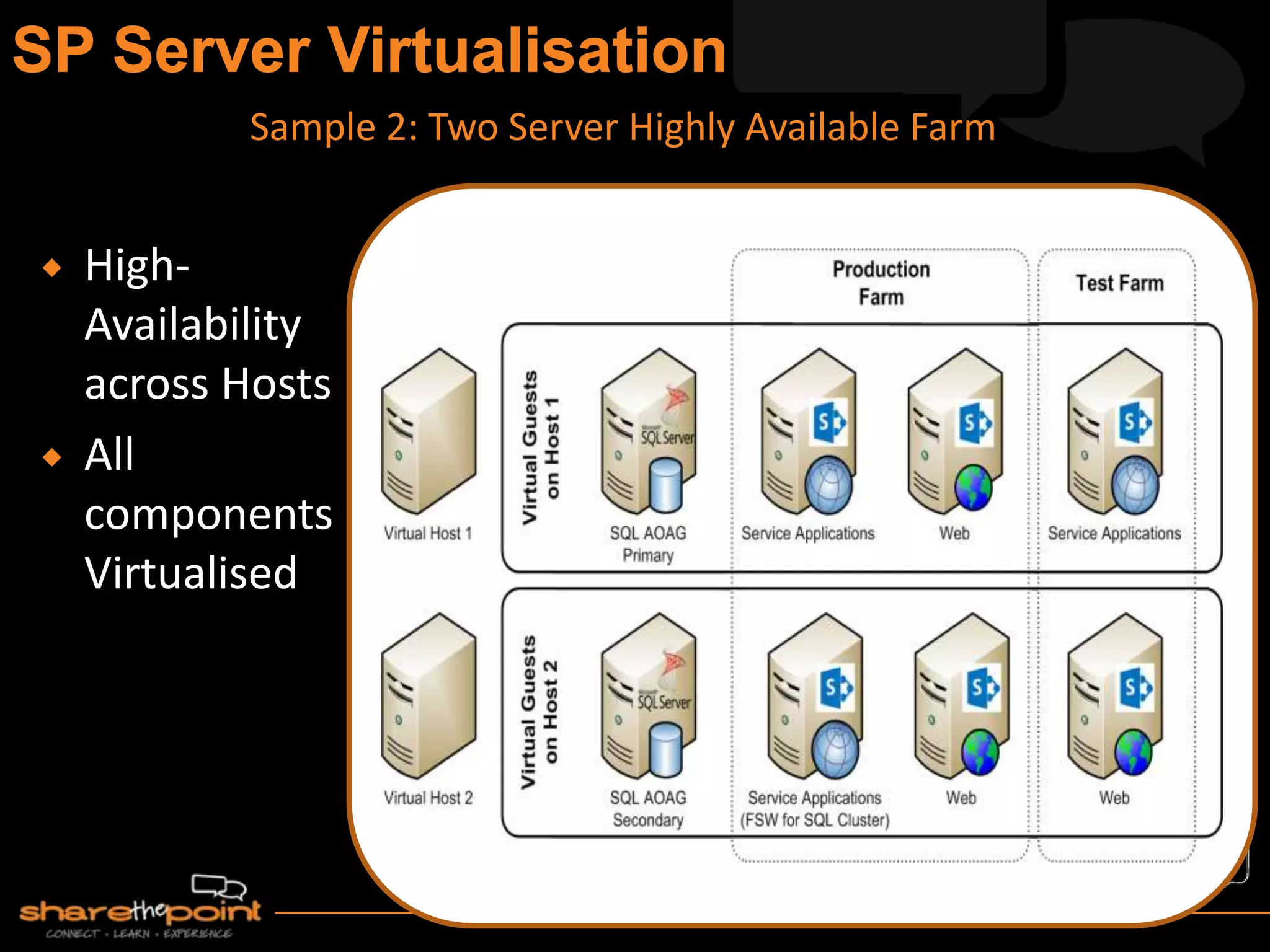  High-
Availability
across Hosts
 All
components
Virtualised
Sample 2: Two Server Highly Available Farm
 