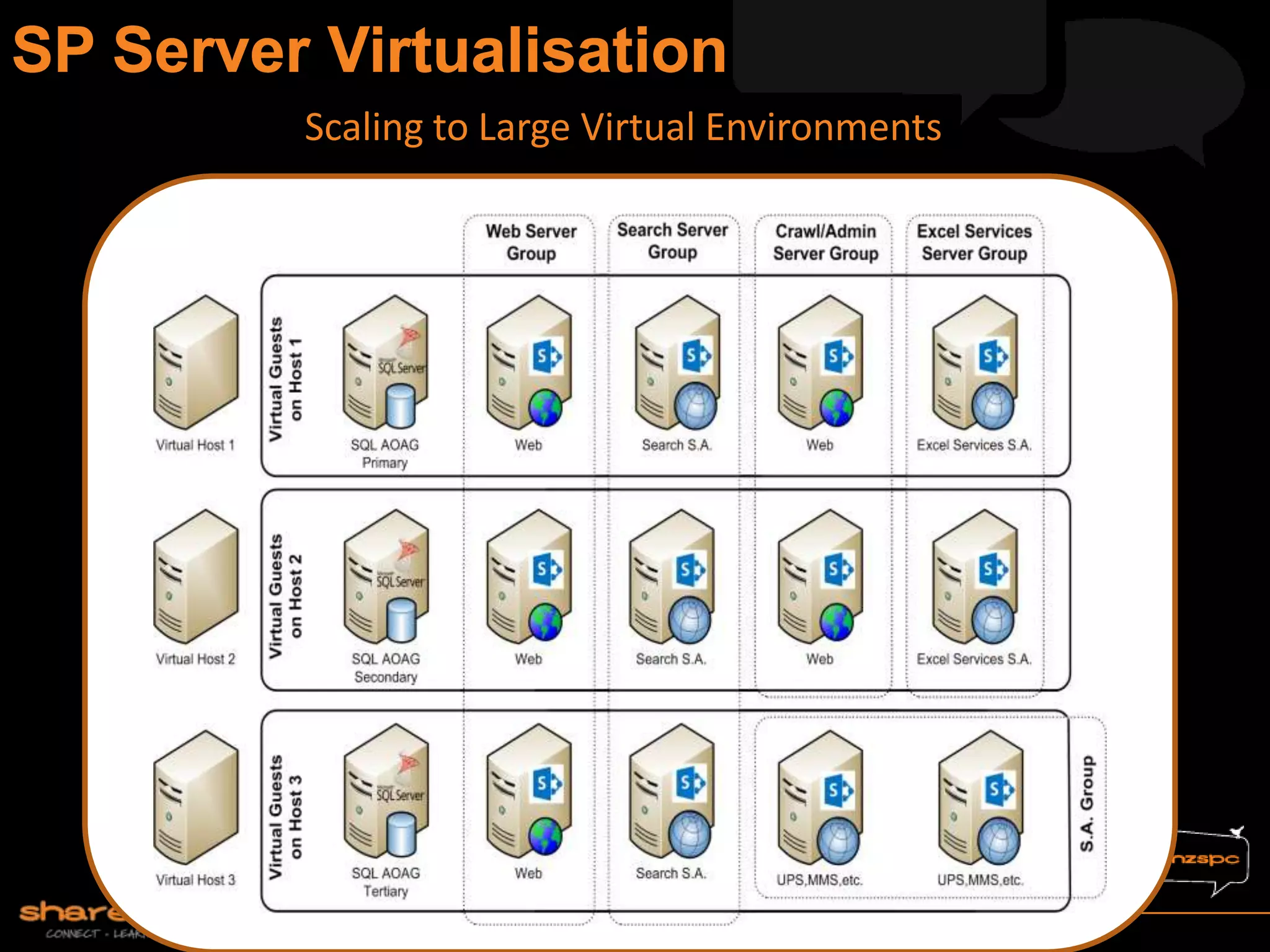Scaling to Large Virtual Environments
 
