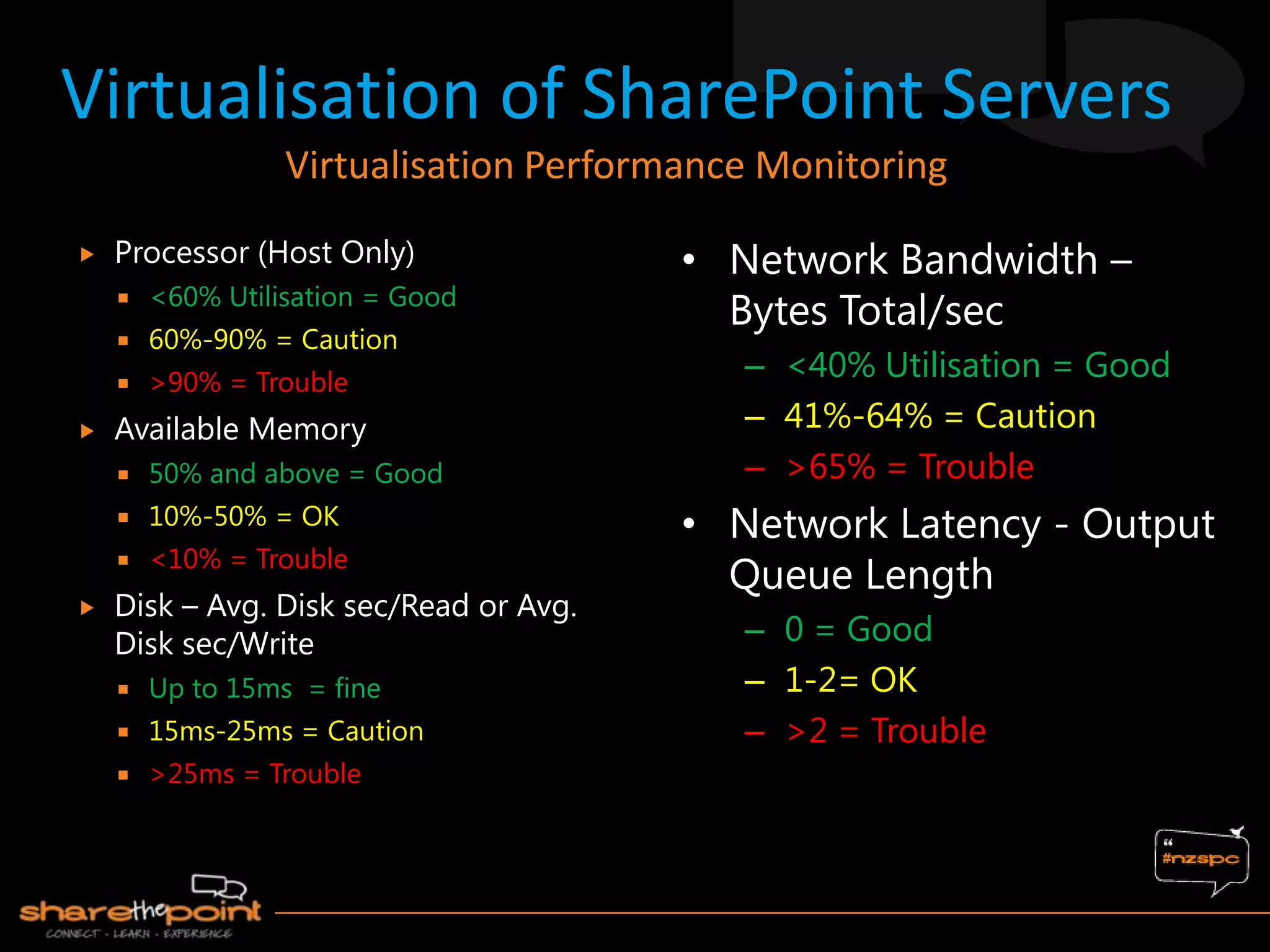  Processor (Host Only)
 <60% Utilisation = Good
 60%-90% = Caution
 >90% = Trouble
 Available Memory
 50% and above = Good
 10%-50% = OK
 <10% = Trouble
 Disk – Avg. Disk sec/Read or Avg.
Disk sec/Write
 Up to 15ms = fine
 15ms-25ms = Caution
 >25ms = Trouble
• Network Bandwidth –
Bytes Total/sec
– <40% Utilisation = Good
– 41%-64% = Caution
– >65% = Trouble
• Network Latency - Output
Queue Length
– 0 = Good
– 1-2= OK
– >2 = Trouble
Virtualisation of SharePoint Servers
Virtualisation Performance Monitoring
 