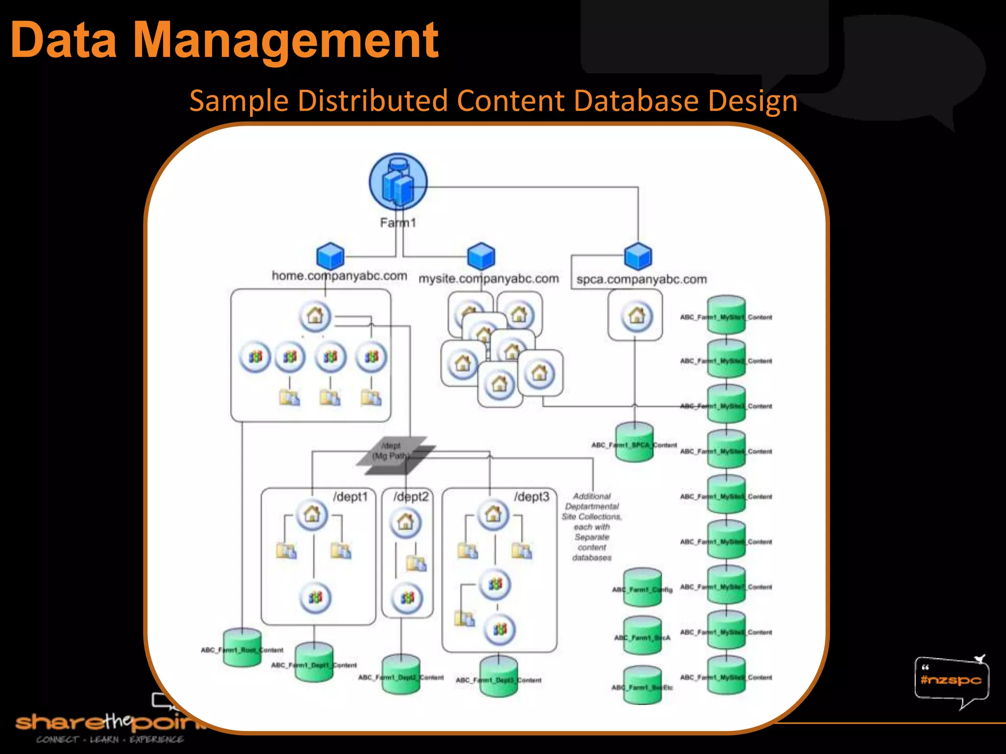 Sample Distributed Content Database Design
 