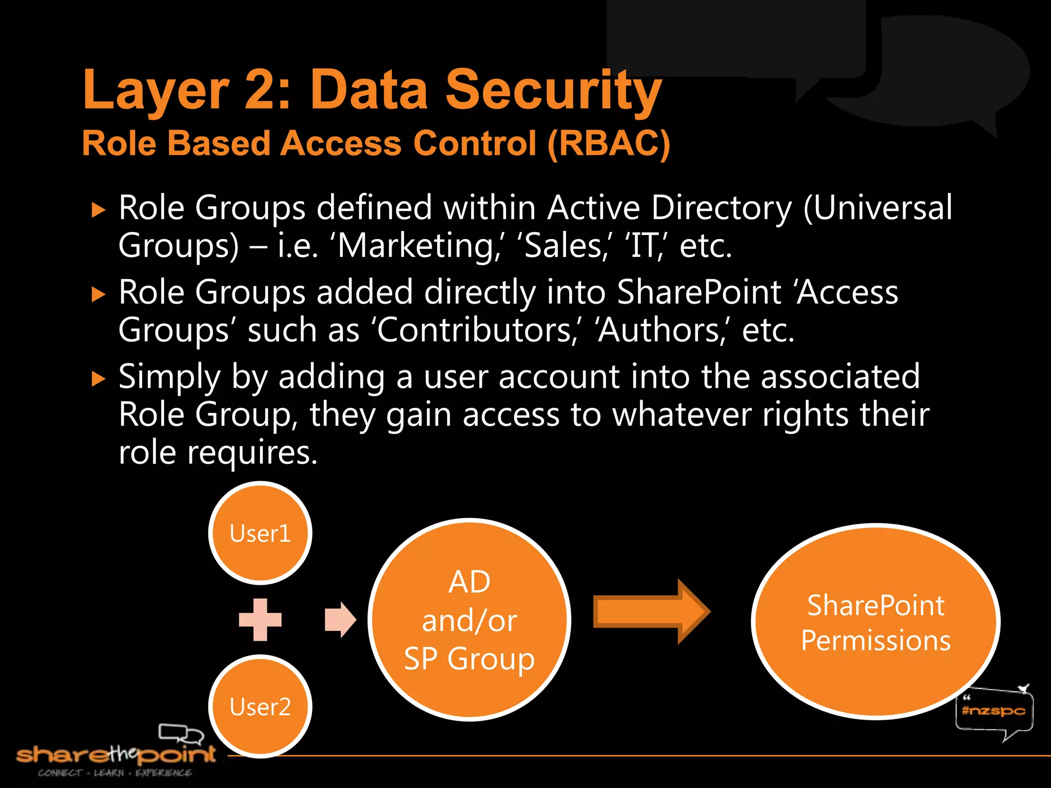  Role Groups defined within Active Directory (Universal
Groups) – i.e. „Marketing,‟ „Sales,‟ „IT,‟ etc.
 Role Groups added directly into SharePoint „Access
Groups‟ such as „Contributors,‟ „Authors,‟ etc.
 Simply by adding a user account into the associated
Role Group, they gain access to whatever rights their
role requires.
User1
User2
AD
and/or
SP Group
SharePoint
Permissions
 