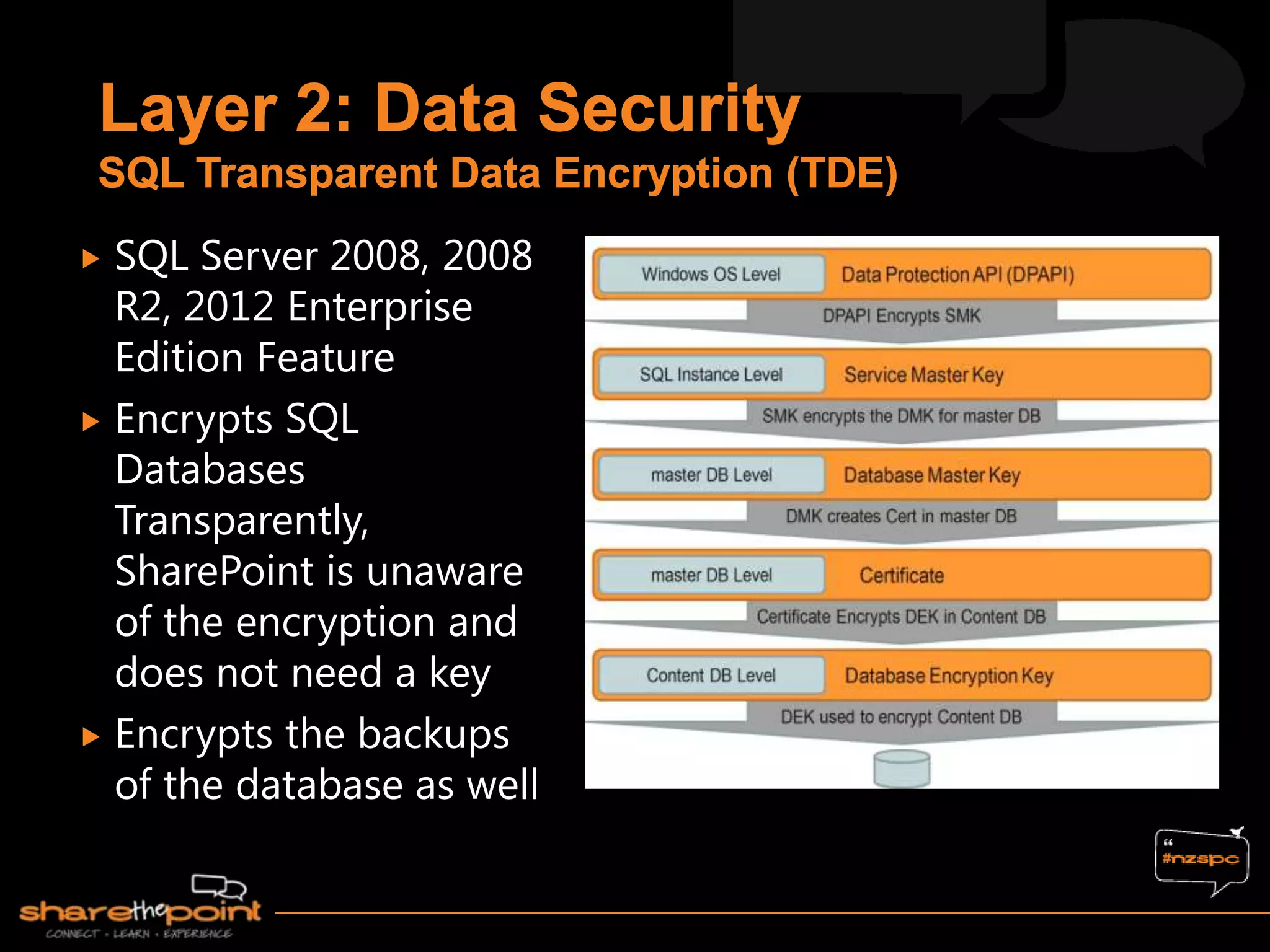  SQL Server 2008, 2008
R2, 2012 Enterprise
Edition Feature
 Encrypts SQL
Databases
Transparently,
SharePoint is unaware
of the encryption and
does not need a key
 Encrypts the backups
of the database as well
 