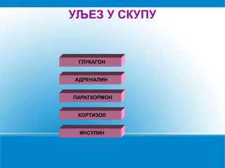 УЉЕЗ У СКУПУ
ГЛУКАГОН
АДРЕНАЛИН
ПАРАТХОРМОН
КОРТИЗОЛ
ИНСУЛИН
 
