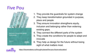 Five Pou
1. They provide the guardrails for system change
2. They keep transformation grounded in purpose,
place and people
3. They ensure innovation strengthens equity,
inclusion and belonging rather than widening
existing gaps.
4. They connect the different parts of the system
5. They create the conditions for people to adapt and
innovate
6. They help us design for the future without losing
sight of what matters most.
https://futuremakers.nz/thought-pieces/five-pou-future-education/
 