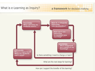 a framework  for decision-making 