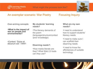 An exemplar scenario: War Poetry  Focusing Inquiry Over-arching concepts: What is the impact of war on people and environments? Context: ’Dulce et decorum est’ / WW1 My students’ learning needs? The literacy demands of the poem (language/structure/context/prior knowledge) Elearning needs?: How media literate are they? What Web 2.0 tools can they use? What are my own needs? I need to understand how to support students’ literacy needs I need to make sure I can scaffold their elearning needs I need to know the affordances of suitable technology What might the process look like? 