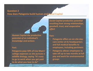 Question 2
How does Patagonia build human and Social Capital
Human Capital the productive
potential of an individual’s
knowledge and actions
Fact:
Patagonia pays 50% of Lisa Myers’
college expenses as she pursues a
wildlife biology, saying “It’s easy
to go to work when you get paid
to do what you love to do”
Social Capital productive potential
resulting from strong relationships,
goodwill, trust, and cooperative
effort
Fact:
• Patagonia offers an on-site day-
care center at its headquarters
and full medical benefits to
employees, including partimers
• Patagonia allows employees to
take off up to two months at full
pay and work for environmental
groups
 
