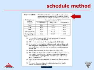 schedule method 