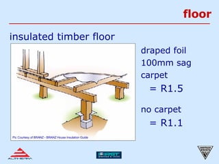 floor insulated timber floor draped foil 100mm sag carpet = R1.5 no carpet = R1.1 Pic Courtesy of BRANZ - BRANZ House Insulation Guide 