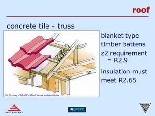 roof concrete tile - truss blanket type timber battens z2 requirement = R2.9 insulation must meet R2.65 Pic Courtesy of BRANZ - BRANZ House Insulation Guide 