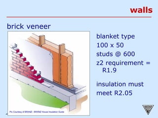 walls brick veneer blanket type 100 x 50 studs @ 600 z2 requirement = R1.9 insulation must meet R2.05 Pic Courtesy of BRANZ - BRANZ House Insulation Guide 