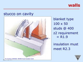 walls stucco on cavity blanket type 100 x 50 studs @ 400 z2 requirement = R1.9 insulation must meet R2.3 Pic Courtesy of BRANZ - BRANZ House Insulation Guide 