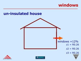 windows un-insulated house windows =12%   z1 = R0.26   z2 = R0.26   z3 = R0.26 