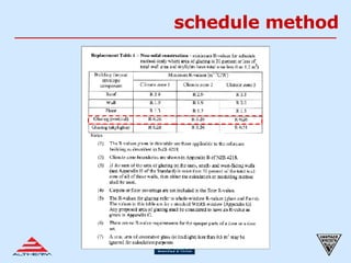 schedule method 