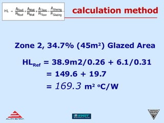 calculation method   Zone 2, 34.7% (45m 2 ) Glazed Area HL Ref  = 38.9m2/0.26 + 6.1/0.31   = 149.6 + 19.7   =   169.3  m 2   o C/W   