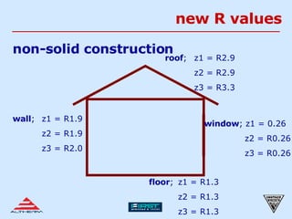 new R values non-solid construction roof ; z1 = R2.9 z2 = R2.9 z3 = R3.3 floor ; z1 = R1.3 z2 = R1.3 z3 = R1.3 window ; z1 = 0.26   z2 = R0.26   z3 = R0.26 wall ; z1 = R1.9 z2 = R1.9 z3 = R2.0 