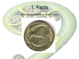 1. Facts  New Zealand Dollar or “Kiwi” Dollar 