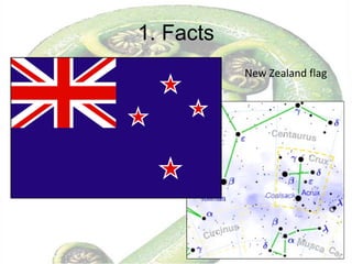 1. Facts New Zealand flag 