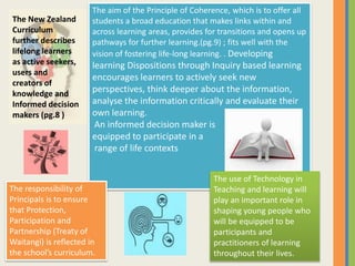 The New Zealand
Curriculum
further describes
lifelong learners
as active seekers,
users and
creators of
knowledge and
Informed decision
makers (pg.8 )
The aim of the Principle of Coherence, which is to offer all
students a broad education that makes links within and
across learning areas, provides for transitions and opens up
pathways for further learning.(pg.9) ; fits well with the
vision of fostering life-long learning. . Developing
learning Dispositions through Inquiry based learning
encourages learners to actively seek new
perspectives, think deeper about the information,
analyse the information critically and evaluate their
own learning.
An informed decision maker is
equipped to participate in a
range of life contexts
The use of Technology in
Teaching and learning will
play an important role in
shaping young people who
will be equipped to be
participants and
practitioners of learning
throughout their lives.
The responsibility of
Principals is to ensure
that Protection,
Participation and
Partnership (Treaty of
Waitangi) is reflected in
the school’s curriculum.
 
