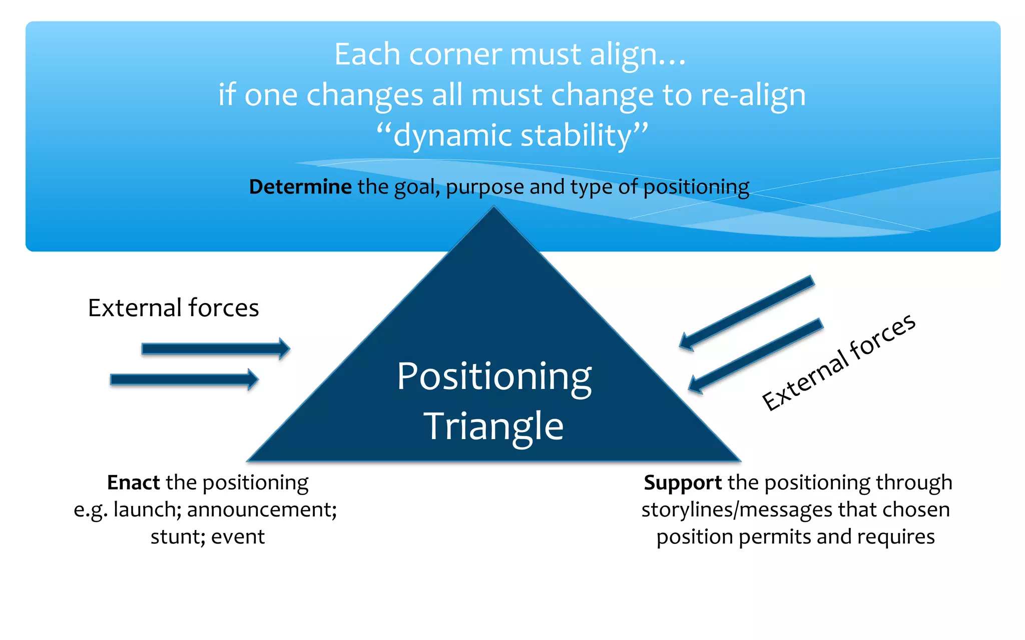 Positioning a price on carbon: testing a model of positioning discourse ...
