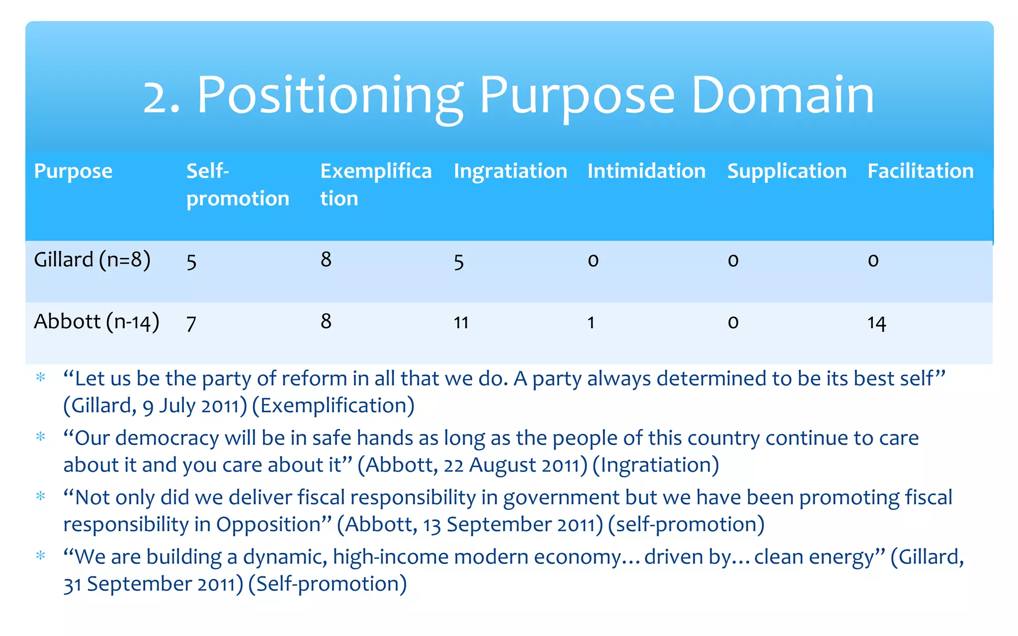 Positioning a price on carbon: testing a model of positioning discourse ...