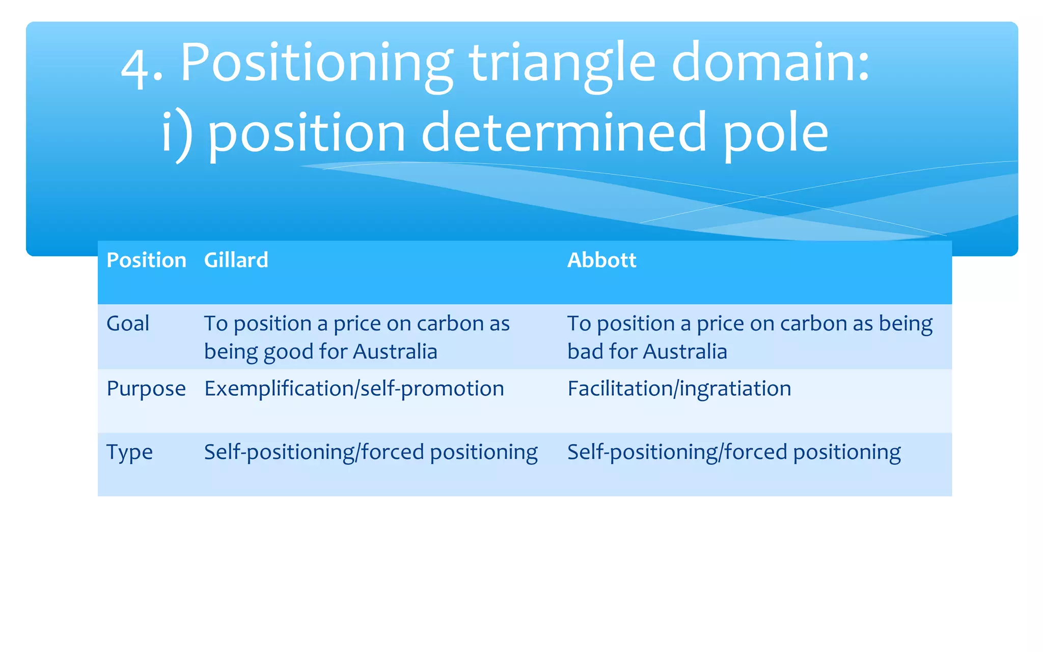 Positioning a price on carbon: testing a model of positioning discourse ...