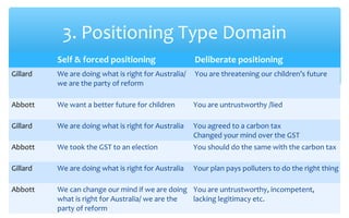 Positioning a price on carbon: testing a model of positioning discourse ...
