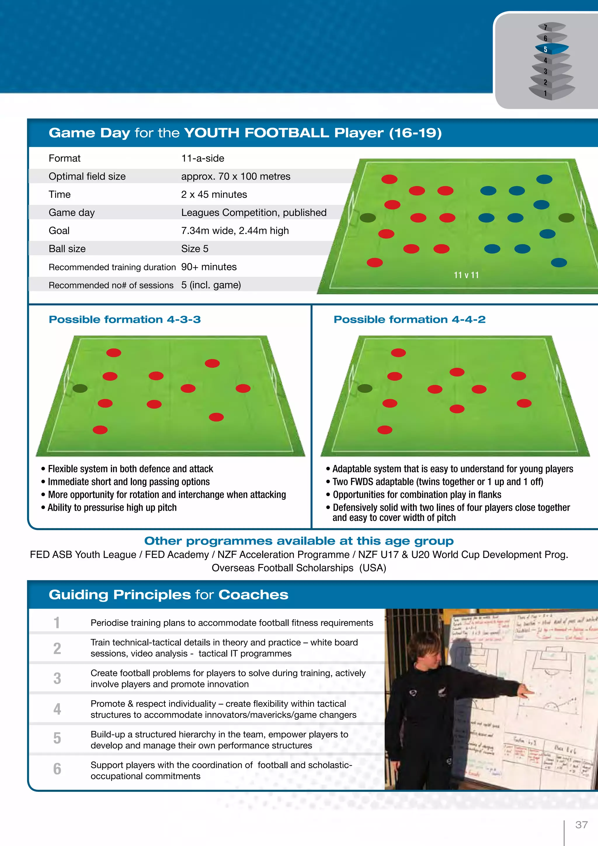 New Zealand FA Development Framework | PDF