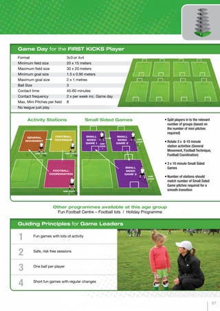 Format	 3v3 or 4v4
Minimum field size	 20 x 15 meters
Maximum field size	 30 x 20 meters
Minimum goal size	 1.5 x 0.90 meters
Maximum goal size	 2 x 1 metres
Ball Size	 3
Contact time	 45-60 minutes
Contact frequency	 2 x per week inc. Game day
Max. Mini Pitches per field	 8
No league just play
Game Day for the FIRST KICKS Player
Guiding Principles for Game Leaders
Other programmes available at this age group
Fun Football Centre – Football tots / Holiday Programme
Fun games with lots of activity
Safe, risk free sessions
One ball per player
Short fun games with regular changes
1
2
3
4
•	Split players in to the relevant
number of groups (based on
the number of mini pitches
required)
•	Rotate 3 x 8-10 minute
station activities (General
Movement, Football Technique,
Football Coordination)
•	3 x 10 minute Small Sided
Games
•	Number of stations should
match number of Small Sided
Game pitches required for a
smooth transition
GENERAL
MOVEMENT
SMALL
SIDED
GAME 1
SMALL
SIDED
GAME 2
SMALL
SIDED
GAME 3
FOOTBALL
COORDINATION
FOOTBALL
TECHNIQUE
GAME
LEADER
3
GAME
LEADER
1
GAME LEADER
3
GAME LEADER
1
GAME LEADER
2
GAME
LEADER
2
Activity Stations Small Sided Games
27
 