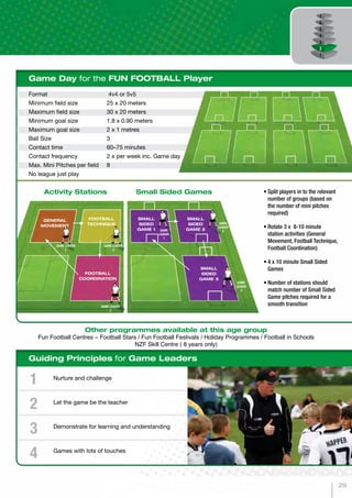 Format	 4v4 or 5v5
Minimum field size	 25 x 20 meters
Maximum field size	 30 x 20 meters
Minimum goal size	 1.8 x 0.90 meters
Maximum goal size	 2 x 1 metres
Ball Size	 3
Contact time	 60–75 minutes
Contact frequency	 2 x per week inc. Game day
Max. Mini Pitches per field	 8
No league just play
Game Day for the FUN FOOTBALL Player
Guiding Principles for Game Leaders
Other programmes available at this age group
Fun Football Centres – Football Stars / Fun Football Festivals / Holiday Programmes / Football in Schools
NZF Skill Centre ( 8 years only)
Nurture and challenge
Let the game be the teacher
Demonstrate for learning and understanding
Games with lots of touches
1
2
3
4
GENERAL
MOVEMENT
SMALL
SIDED
GAME 1
SMALL
SIDED
GAME 2
SMALL
SIDED
GAME 3
FOOTBALL
COORDINATION
FOOTBALL
TECHNIQUE
GAME
LEADER
3
GAME
LEADER
1
GAME LEADER
3
GAME LEADER
1
GAME LEADER
2
GAME
LEADER
2
Activity Stations Small Sided Games •	Split players in to the relevant
number of groups (based on
the number of mini pitches
required)
•	Rotate 3 x 8-10 minute
station activities (General
Movement, Football Technique,
Football Coordination)
•	4 x 10 minute Small Sided
Games
•	Number of stations should
match number of Small Sided
Game pitches required for a
smooth transition
29
 