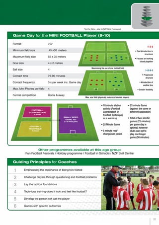 Format	7v7*
Minimum field size	 45 x30 meters
Maximum field size	 55 x 35 meters
Goal size	 4 x 2 metres
Ball size	 4
Contact time	 75-90 minutes
Contact frequency	 3 x per week inc. Game day
Max. Mini Pitches per field	 4
Formal competition	 Home & away
Game Day for the MINI FOOTBALL Player (9-10)
Guiding Principles for Coaches
Other programmes available at this age group
Fun Football Festivals / Holiday programme / Football in Schools / NZF Skill Centre
FOOTBALL
COORDINATION
10 minutes
or
SMALL SIDED
GAME 7v7
2 x 25 minute games
FOOTBALL
TECHNIQUE
10 minutes
Emphasising the importance of being two footed
Challenge players through questioning and football problems
Lay the tactical foundations
Technique training-does it look and feel like football?
Develop the person not just the player
Games with specific outcomes
1
2
3
4
5
6
•	10 minute station
activity (Football
Coordination or
Football Technique)
as a warm up
•	25 Minute Game
•	5 minute rest/
changeover period
1-3-3
• First Introduction to
structures
• Focuses on working
closely together
1-2-3-1
• Progressed
structure
• Introduction of
another line
• Greater flexibility
Maximising the use of one football field
Max. size field (physically mature or talented players)
•	25 minute Game
(against the same or
different opposition)
•	Total of two shorter
games (25 minutes)
per game day is
optimal, however
clubs can opt to
play one longer
game (50 minutes)
*5v5 for Girls – refer to NZF Girls Framework
31
 