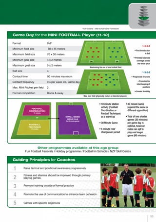 1-3-3-2
• First Introduction
to 9v9
• Provides balanced
coverage across
the whole pitch
1-3-2-3
• Progressed structure
• Promotes the
interchanging of
positions
• Greater flexibility
Maximising the use of one football field
Max. size field (physically mature or talented players)
Guiding Principles for Coaches
Other programmes available at this age group
Fun Football Festivals / Holiday programme / Football in Schools / NZF Skill Centre
Raise tactical and positional awareness progressively
Fitness and stamina should be improved through primary
playing games
Promote training outside of formal practice
Promote the use of communication to enhance team cohesion
Games with specific objectives
1
2
3
4
5
Format	9v9*
Minimum field size	 60 x 45 meters
Maximum field size	 70 x 50 meters
Minimum goal size	 4 x 2 metres
Maximum goal size	 5 x 2 meters
Ball size	 4
Contact time	 90 minutes maximum
Contact frequency	 3 x per week inc. Game day
Max. Mini Pitches per field	 2
Formal competition	 Home & away
Game Day for the MINI FOOTBALL Player (11-12)
FOOTBALL
COORDINATION
10 minutes
or SMALL SIDED
GAME 9v9
2 x 30 minute games
FOOTBALL
TECHNIQUE
10 minutes
•	10 minute station
activity (Football
Coordination or
Football Technique)
as a warm up
•	30 Minute Game
•	5 minute rest/
changeover period
•	30 minute Game
(against the same or
different opposition)
•	Total of two shorter
games (30 minutes)
per game day is
optimal, however
clubs can opt to
play one longer
game (60 minutes)
*7v7 for Girls – refer to NZF Girls Framework
33
 
