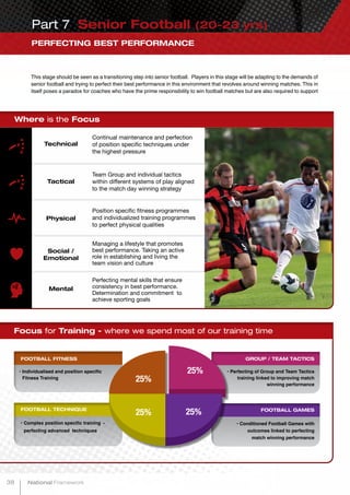 PERFECTING BEST PERFORMANCE
Part 7 Senior Football (20-23 yrs)
Where is the Focus
Technical
Tactical
Physical
Mental
Social /
Emotional
Continual maintenance and perfection
of position specific techniques under
the highest pressure
Team Group and individual tactics
within different systems of play aligned
to the match day winning strategy
Position specific fitness programmes
and individualized training programmes
to perfect physical qualities
Managing a lifestyle that promotes
best performance. Taking an active
role in establishing and living the
team vision and culture
Perfecting mental skills that ensure
consistency in best performance.
Determination and commitment to
achieve sporting goals
This stage should be seen as a transitioning step into senior football. Players in this stage will be adapting to the demands of
senior football and trying to perfect their best performance in this environment that revolves around winning matches. This in
itself poses a paradox for coaches who have the prime responsibility to win football matches but are also required to support
FOOTBALL TECHNIQUE
•	Complex position specific training -
perfecting advanced techniques
FOOTBALL FITNESS
•	Individualised and position specific
Fitness Training
GROUP / TEAM TACTICS
• Perfecting of Group and Team Tactics
training linked to improving match
winning performance
FOOTBALL GAMES
• Conditioned Football Games with
outcomes linked to perfecting
match winning performance
25%
25%
25%
25%
Focus for Training - where we spend most of our training time
38 National Framework
 