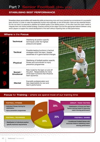 STABILISING BEST PERFORMANCE
Part 7 Senior Football (24+ yrs)
Where is the Focus
Technical
Tactical
Physical
Mental
Social /
Emotional
Stabilising all position specific
techniques under the highest
pressure and speed
Possible leading functions in tactical
strategies within the team. Greater
awareness of in game tactical changes
Stabilising of football position specific
fitness and commitment to injury
prevention programmes
Role model for the team on and off
the pitch. Responsibility for many
of the team functions that influence
team-dynamics
Exemplify professionalism and
take responsibility for own and
team’s performance
Nowadays player personalities with leadership skills are becoming more and more important as cornerstones of a successful
team structure. In order to make this leadership function work optimally, on and off the pitch, there are two essential factors.
On the one hand it is essential to stabilise the football quality of the leading person, on the other hand the coach needs to
integrate them into his/her football strategy. Coaches working at this stage must find the appropriate balance between using
senior players to support the overall development of the team without impacting their on-field performance.
FOOTBALL TECHNIQUE
•	Stabilisation of individual position
specific technical requirements
FOOTBALL FITNESS
•	Individual Fitness training for
stabilisation
•	Injury prevention programmes
Focus for Training - where we spend most of our training time
GROUP / TEAM TACTICS
• Stabilisation of Group and Team
Tactics training linked to improving
match winning performance
FOOTBALL GAMES
• Conditioned Football Games with
outcomes linked to stabilising match
winning performance
20%
20%
35%
25%
40 National Framework
 