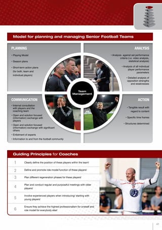 Guiding Principles for Coaches
Model for planning and managing Senior Football Teams
Clearly define the position of these players within the team!
Define and promote role-model function of these players!
Plan different regeneration phases for these players!
Plan and conduct regular and purposeful meetings with older
players!
Involve experienced players when introducing/ starting with
young players!
Ensure they achieve the highest professionalism for oneself and
role model for everybody else!
1
2
3
4
5
6
• Internal consultation
with players and the
coaching team
• Open and solution focused
(information) exchange with
players
• Open and solution focused
(information) exchange with significant
others
• Enlistment of experts
• Information to and from the football community
• Tangible result with
regard to content
• Specific time frames
• Structures determined
• Playing Model
• Season plans
• Short-term action plans
(for both, team and
individual players)
• Analysis against set performance
criteria (i.e. video analysis,
statistical analysis)
• Analysis of all individual
player performance
parameters
• Detailed analysis of
opposition strengths
and weaknesses
Team
Management
COMMUNICATION ACTION
PLANNING ANALYSIS
41
 