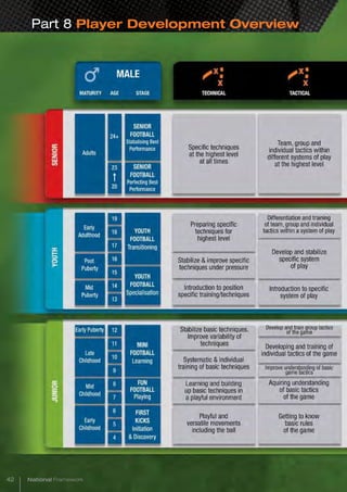 Part 8 Player Development Overview
42 National Framework
 