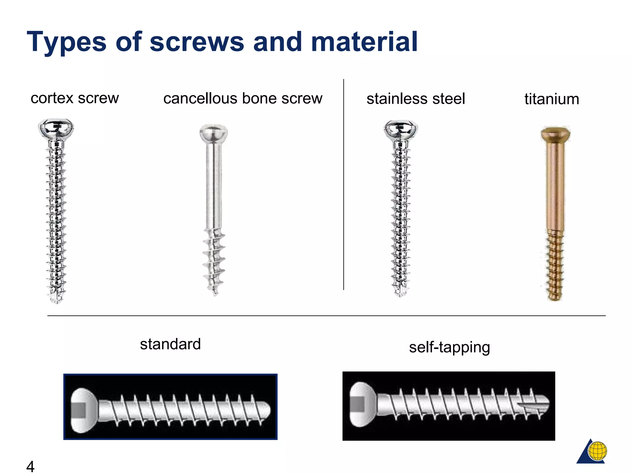 4
Types of screws and material
cortex screw cancellous bone screw stainless steel titanium
standard self-tapping
 